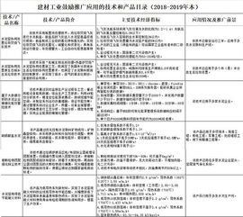 工信部發文力推六項技術產品，助力水泥行業綠色智能轉型