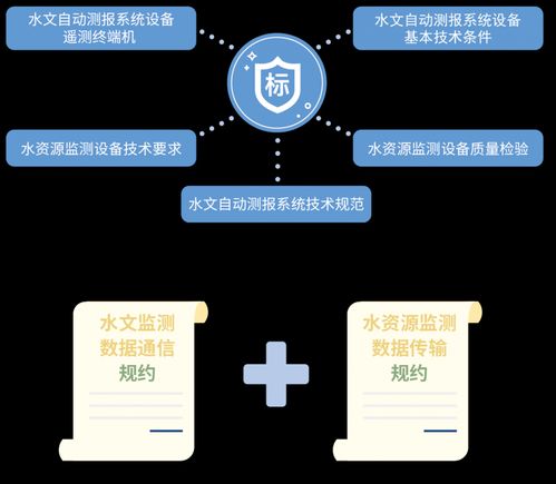 四信遙測(cè)終端技術(shù)入選河南省水利先進(jìn)實(shí)用技術(shù)推廣目錄，賦能智慧水利新發(fā)展