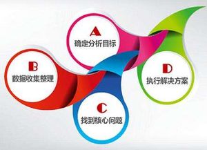 企業(yè)推廣托管專(zhuān)家 北京倍予科技以技術(shù)實(shí)力引領(lǐng)市場(chǎng)新時(shí)代