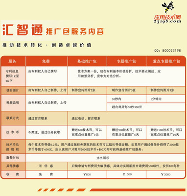 匯智通推廣包服務(wù)說(shuō)明 - 幫助中心 - 中國(guó)應(yīng)用技術(shù)網(wǎng) 技術(shù)推廣