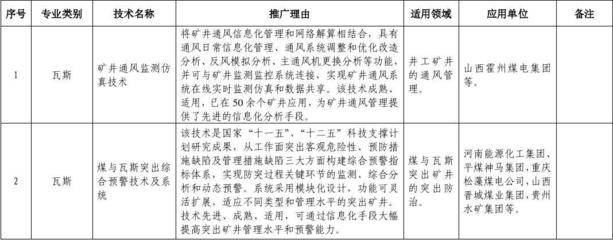煤礦安全生產(chǎn)先進(jìn)適用技術(shù)推廣目錄（2015年）技術(shù)推廣研究