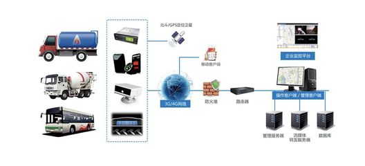 江蘇馭道數據科技 企業(yè)網絡技術服務的技術賦能與未來展望會議推薦