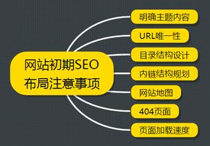 企業(yè)數字化轉型一站式服務 從網站建設到全渠道網絡營銷